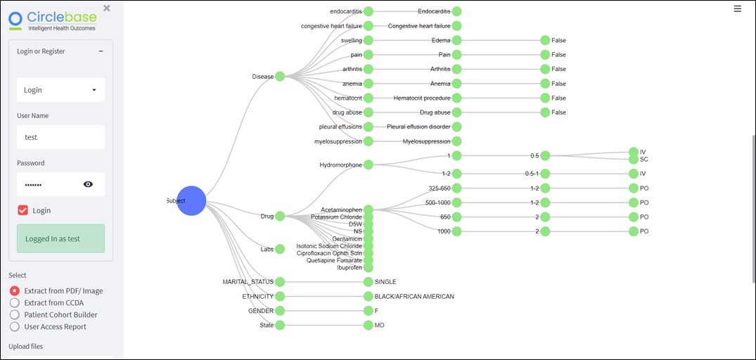 Data Visualization