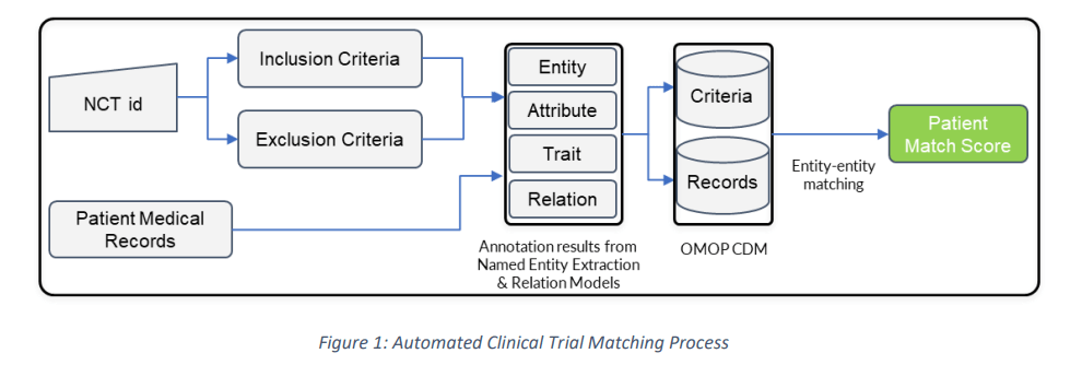 Match It: Matching Pairs, Visual Scanning, Calculating and Money - HeadApp  Cognitive Rehabilitation