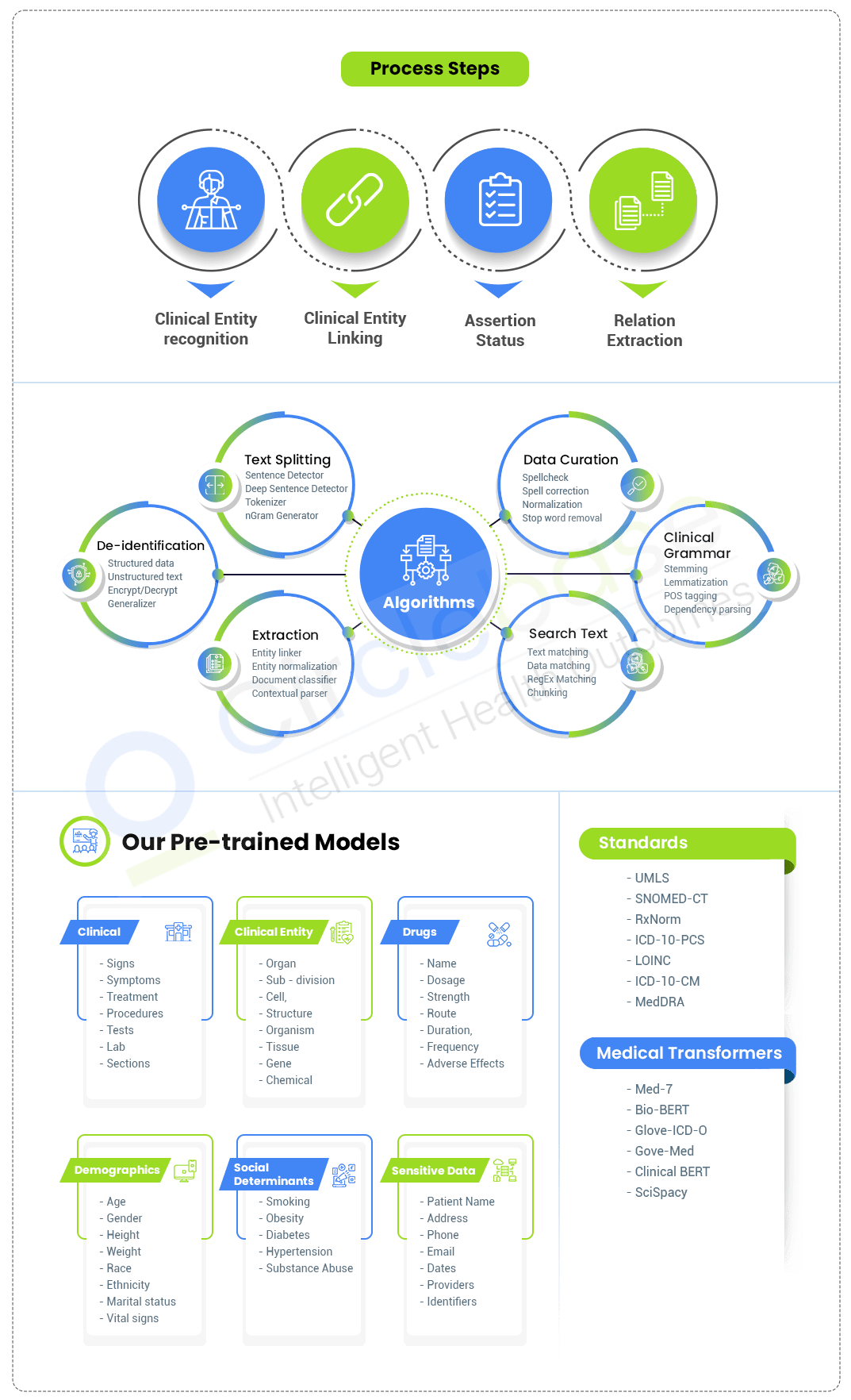 Circlebase: NLP Platform